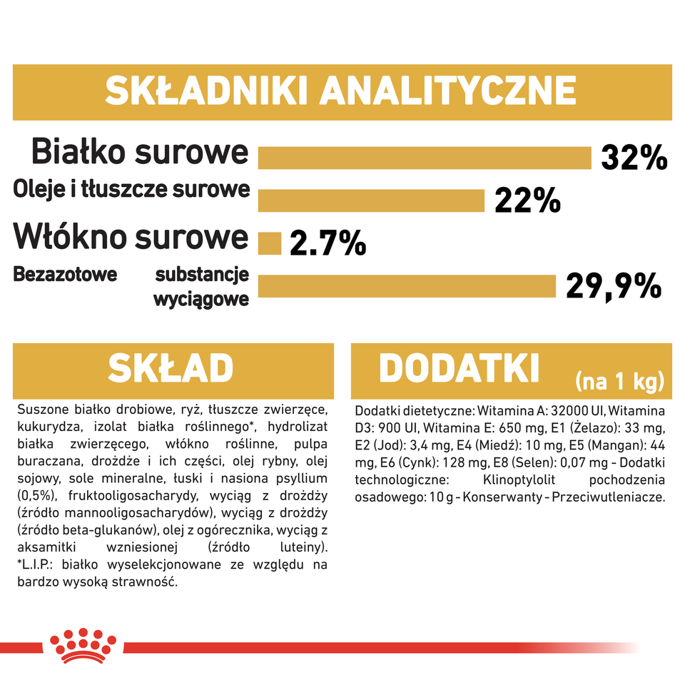 ROYAL CANIN Kitten persian 2 kg sauso maisto katėms iki 12 mėnesių persų veislės