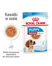 ROYAL CANIN Medium puppy 20x140 g