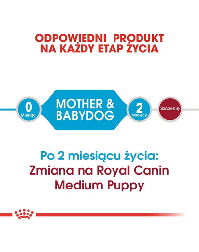 ROYAL CANIN Medium Starter Mother & Baby Dog 15 kg sausas ėdalas nėščioms ir žindančioms kalėms ir šuniukams, nuo 4 iki 8 savaičių, vidutinių veislių