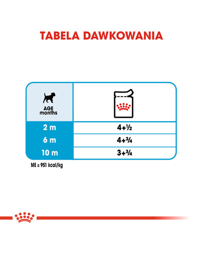 ROYAL CANIN Mini puppy 4x85 g drėgnas maistas su padažu šuniukams iki 10 mėnesių, mažų veislių