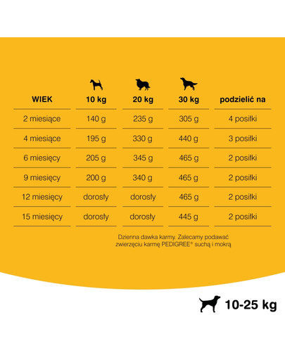 PEDIGREE Junior sausas maistas vidutinėms veislėms su vištiena 15 kg