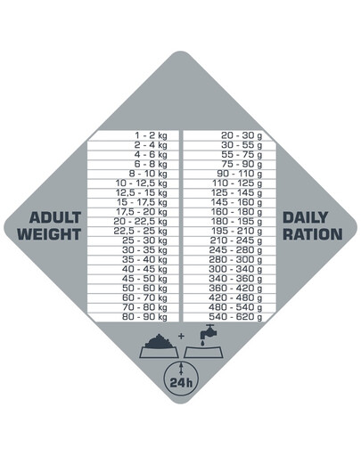 VERSELE-LAGA Opti Life Prime Adult Chicken 2,5kg Grain free