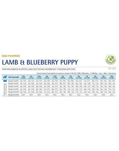 N&D GF Pumpkin Lamb & Blueberry Puppy Mini 2.5 kg