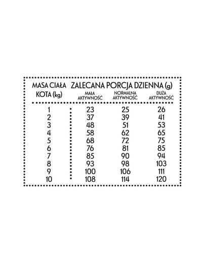 PAN MIĘSKO Vištiena su upėtakiu S 5kg
