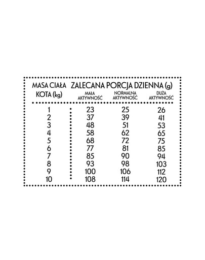 PAN MIĘSKO Kalakutiena su žąsimi S 5kg