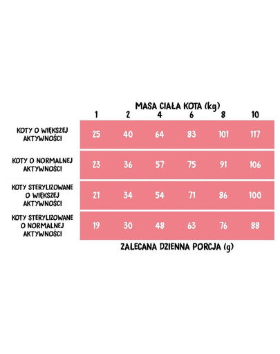 RURAL AGENDA Ėriena su kriliu suaugusioms katėms 5 kg