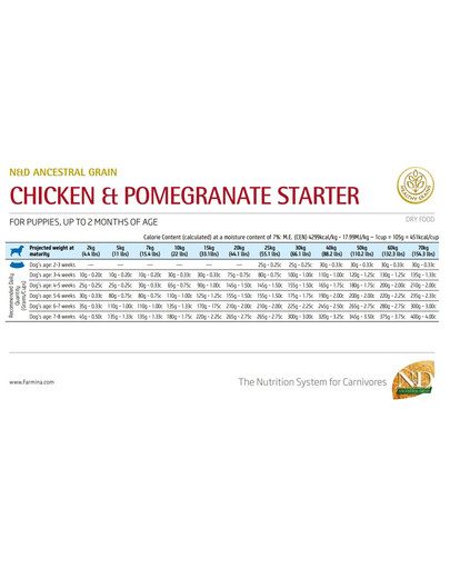 N&D Chicken & Pomegranate Starter sausas šuniukų maistas 2.5 kg
