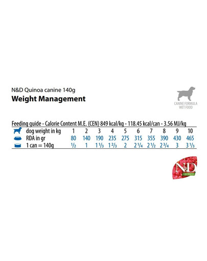 FARMINA N&D Quinoa Dog Weight Management 140 g ėriena šunims, turintiems antsvorio