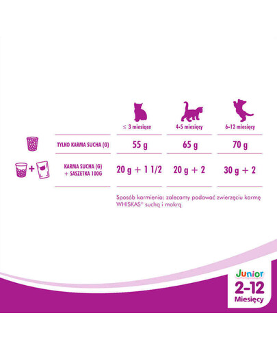 WHISKAS Suché krmivo junior kuřecí 300 g