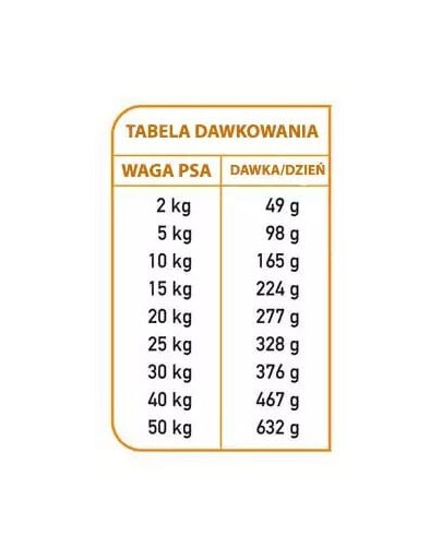 Pusiau drėgnas kalakutienos ir vandenyno žuvų ėdalas šunims 2,5 kg