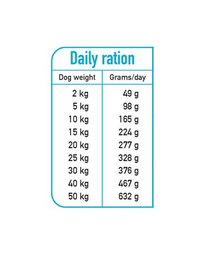 ARQUIVET Šviežias pusiau drėgnas šunų ėdalas lašiša su kalakutiena 10 kg