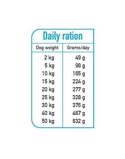 ARQUIVET Šviežias pusiau drėgnas šunų ėdalas lašiša su kalakutiena 2,5 kg