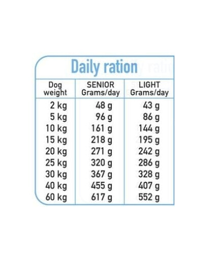 ARQUIVET Fresh Senior Light Pusiau drėgnas maistas vyresniems šunims Kalakutiena ir balta žuvis 2,5 kg