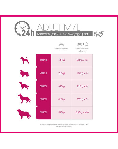 Adult (1+ lat) Bogaty w Kurczaka dla psów ras średnich i dużych 14,5 kg