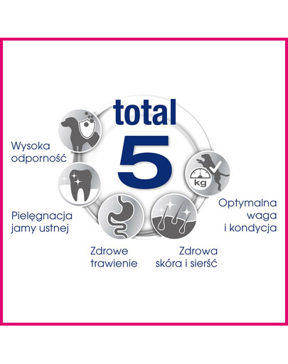 Adult (1+ lat) Bogaty w Kurczaka dla psów ras średnich i dużych 14,5 kg