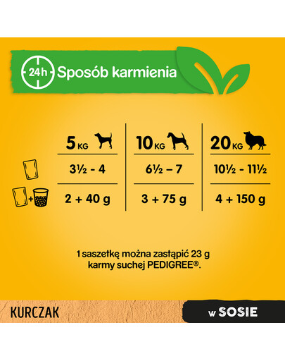 Kurczak i warzywa w sosie 0.1 kg