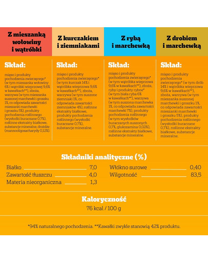 PEDIGREE Adult Vitality+ su daržovėmis 4x85 g drėgno visaverčio ėdalo suaugusiems šunims su jautiena ir kepenimis, morkomis ir žirneliais, vištiena ir bulvėmis, žuvimi ir morkomis, paukštiena, morkomis ir žirneliais padaže