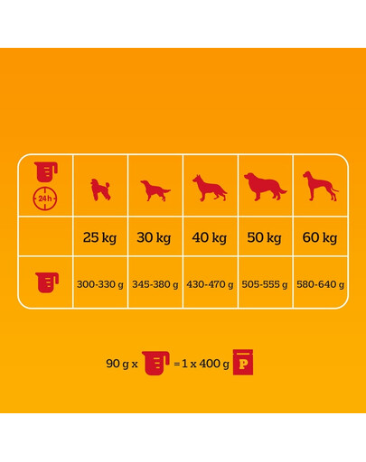 PEDIGREE Professional Nutrition Adult Maxi su Vištiena ir Daržovėmis 12 kg didelių veislių šunims