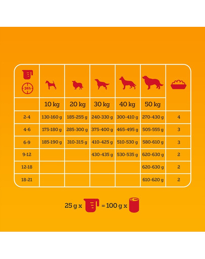 PEDIGREE Professional Nutrition Junior su Vištiena ir Daržovėmis 12 kg vidutinių ir didelių veislių šuniukams