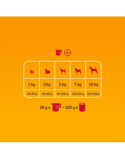 PEDIGREE Professional Nutrition Adult Mini su Jautiena ir Daržovėmis 12 kg mažų veislių šunims