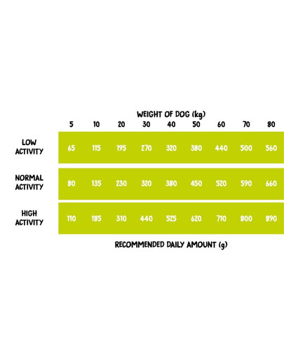COUNTRY OF ANIMALS Dog Duck with Pear M 2 kg antis su kriaušėmis, sausas maistas šunims