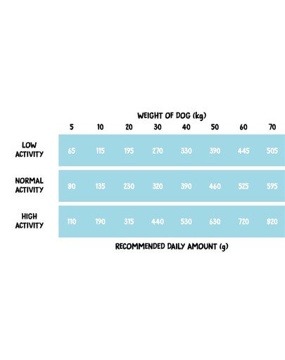 COUNTRY OF ANIMALS Dog Marine Fish M 2 kg jūros žuvys, sausas maistas šunims