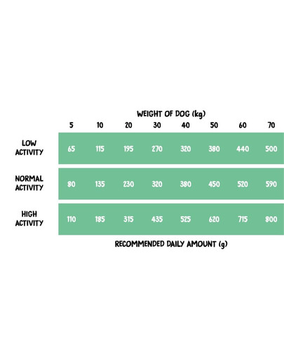 COUNTRY OF ANIMALS Dog Turkey with Rabbit S 2 kg kalakutas su triušiu, sausas maistas šunims