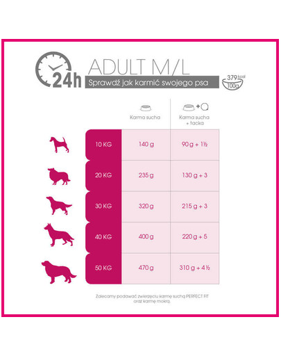 Perfect Fit Adult (1+ metai) ėdalas praturtinas vištiena vidutinių ir didelių veislių šunims 825 g