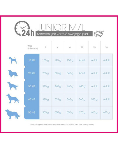 PERFECT FIT Junior (iki 1 metų) Daug vištienos vidutinių ir didelių veislių šunims 1,4+1,4 kg NEMOKAMAI