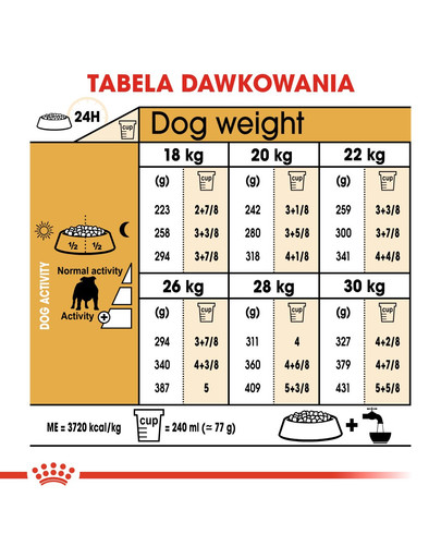 ROYAL CANIN Bulldog Adult 3 kg