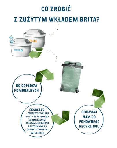 BRITA Style XL vandens filtravimo ąsotis  3,6 l pilkas