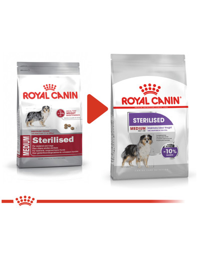 ROYAL CANIN CCN Medium Sterilised sausas maistas sterilizuotiems vidutinių veislių suaugusiems šunims 20 kg (2 x 10 kg)
