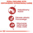 ROYAL CANIN Instinctive paštetas 12x85g