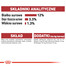 ROYAL CANIN Instinctive paštetas 12x85g