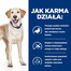 HILL'S Prescription Diet Canine d/d Duck&Rice 1,5 kg šunų skirta esant dermatologiniams arba virškinimo trakto sutrikimams