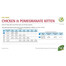 N&D Cat Chicken & Pomegranate Kitten 1.5 kg