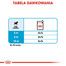 ROYAL CANIN Mini Puppy 85 g